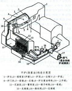 固定式平爐