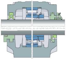 SKF SNL軸承座模組式系統