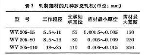 箔材軋制