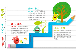 開心豆少兒英語課程級別