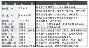 肝硬化性腎損害