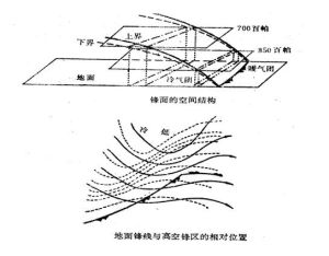 錮囚鋒