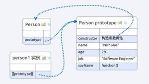 構造函式