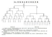 雙敗淘汰賽