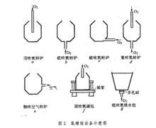 氧精煉法