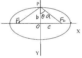 橢圓離心率