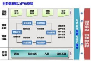 財務管理能力模型