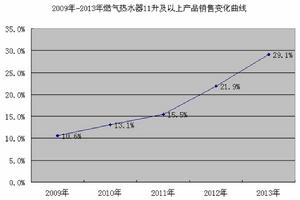 2014中國燃氣用具產業發展高峰論壇