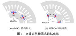 記憶電機