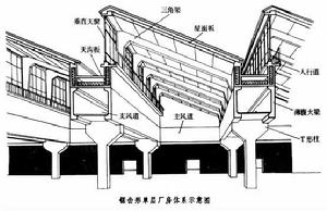 裝配式單層廠房