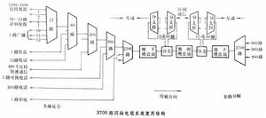 有線載波通信