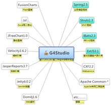 g4studio