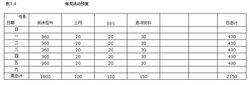 表3.4——每天時間安排表