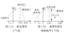 圖1.蓋帽模型