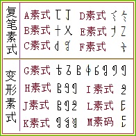 6.復筆素式和變形素式