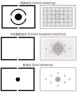 矩陣測光