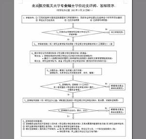 北京航空航天大學公共管理學院