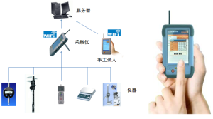 品質數據採集儀