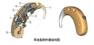 助聽器[輔助聽力工具]