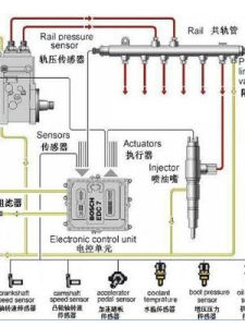 電噴柴油機