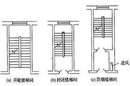 封閉樓梯間