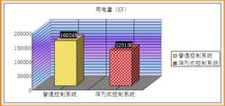 LED顯示屏控制系統