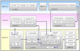 人力資源管理信息系統