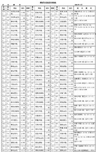 （圖）濰坊交運汽車運輸有限公司