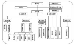 縱向組織結構