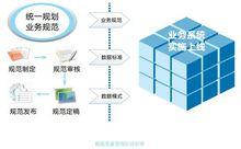 遠光集團數據質量管控系統