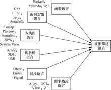 波形描述語言