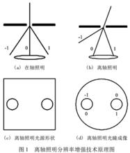 雙極照明