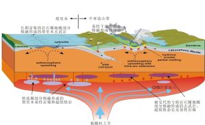 地幔熱柱