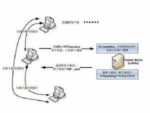 PT[PT(Private Tracker)下載]