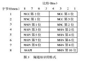 GPRS隧道協定