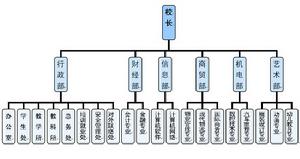 田家炳高級職業學校