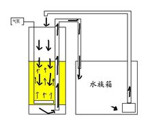 缸外反氣舉原理圖