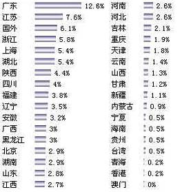 U9網