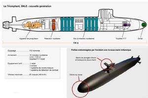 凱旋級戰略核潛艇剖視圖