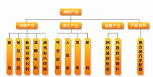 大亞科技股份有限公司