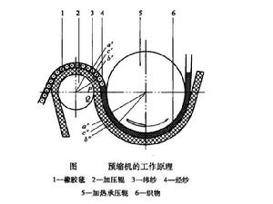 工作原理