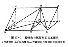 真傾角與視傾角的換算