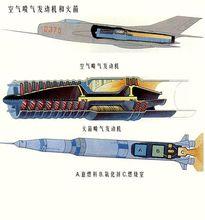 噴氣發動機原理