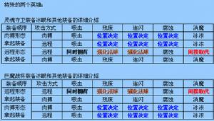 （圖）法球效果疊加