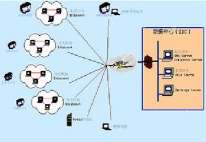 分銷需求計畫