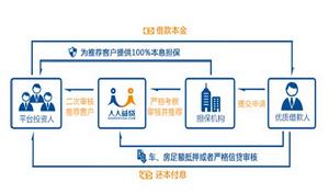 深圳市人人益貸金融信息服務有限公司