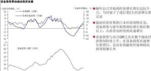 貨幣提供量和信用膨脹