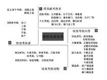 績效果考核體系構成