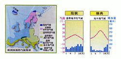 歐洲氣候分布圖