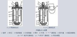 發動機點火線圈